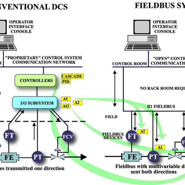 Foundation Fieldbus Concepts Single-User